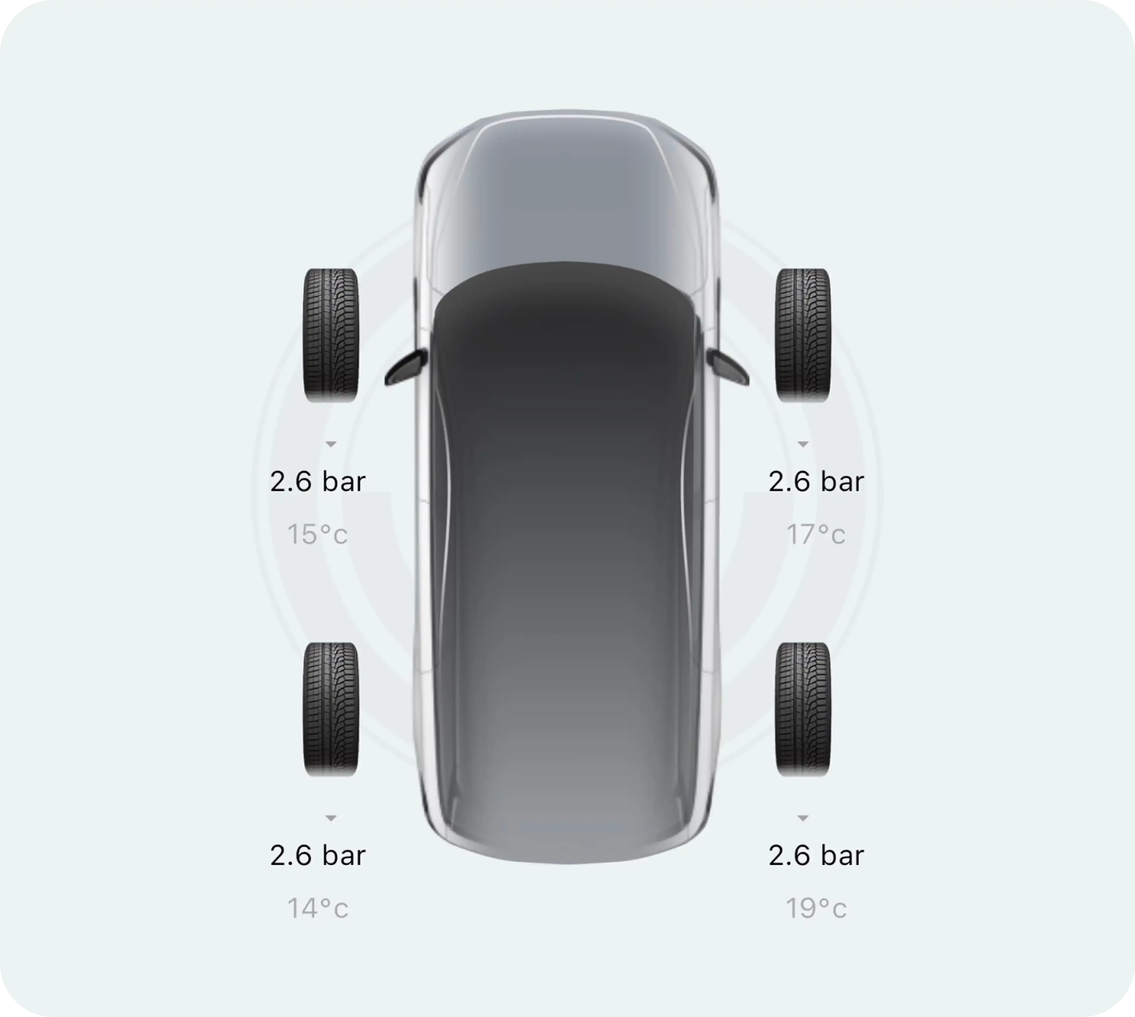 Tyre monitoring